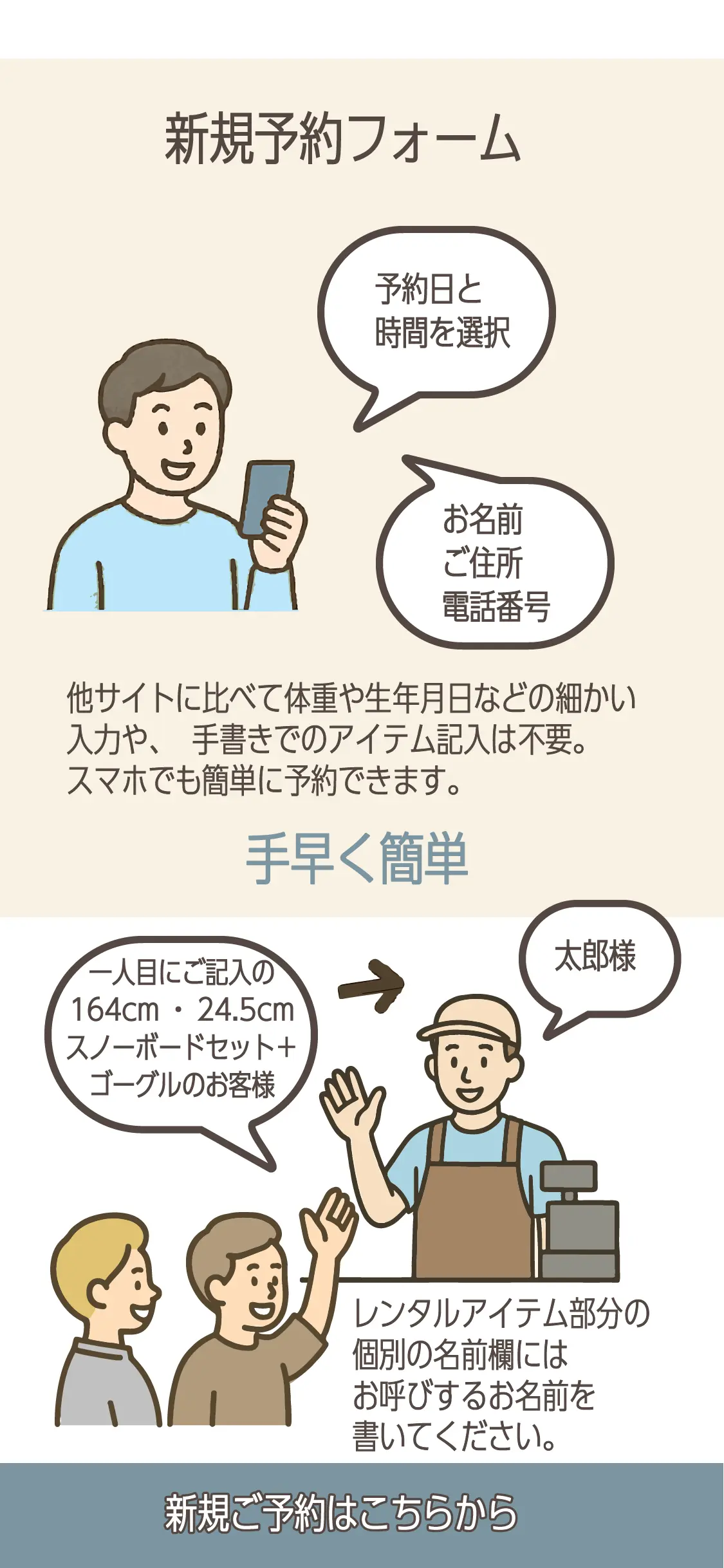 新規予約